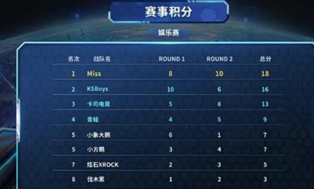 新疆队的内 新疆队的内